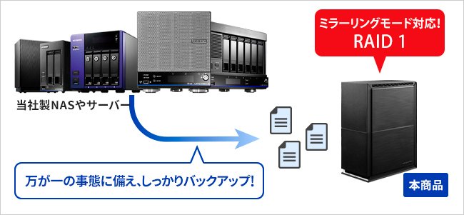 e-TREND｜アイ・オー・データ HDW-UTN4 [USB 5Gbps対応 2ドライブ搭載