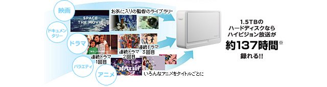 HDCR-Uシリーズ | USB2.0/1.1対応外付けハードディスク | アイ・オー