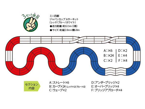 ミニ四駆サーキットを作ってみよう！ | タミヤ