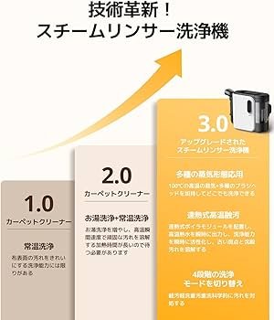 Amazon | 【100℃高温蒸気&音声ガイド】YINOLIFE カーペットクリーナー