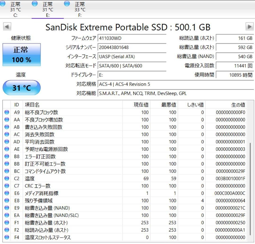 極美品/寿命100%】SanDisk Extreme SSD 500GB - メルカリ